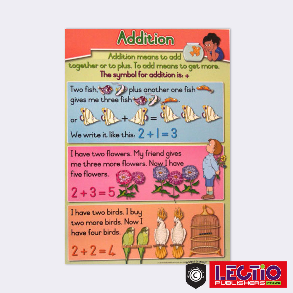 English Numeracy Wall Chart Set