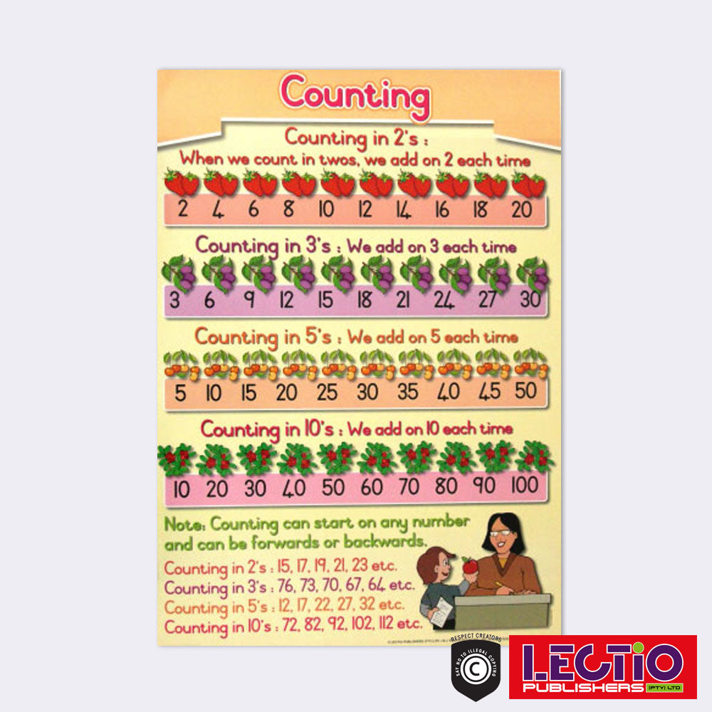 English Numeracy Wall Chart Set