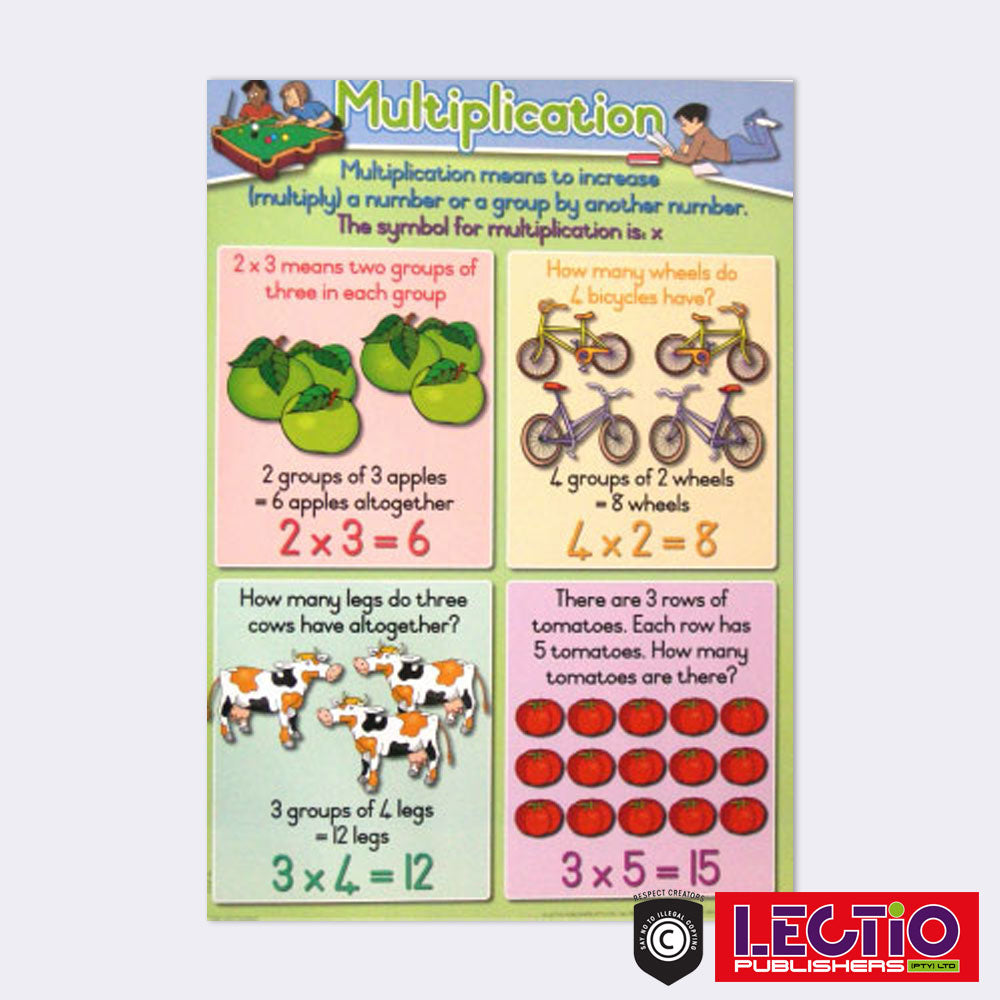 English Numeracy Wall Chart Set