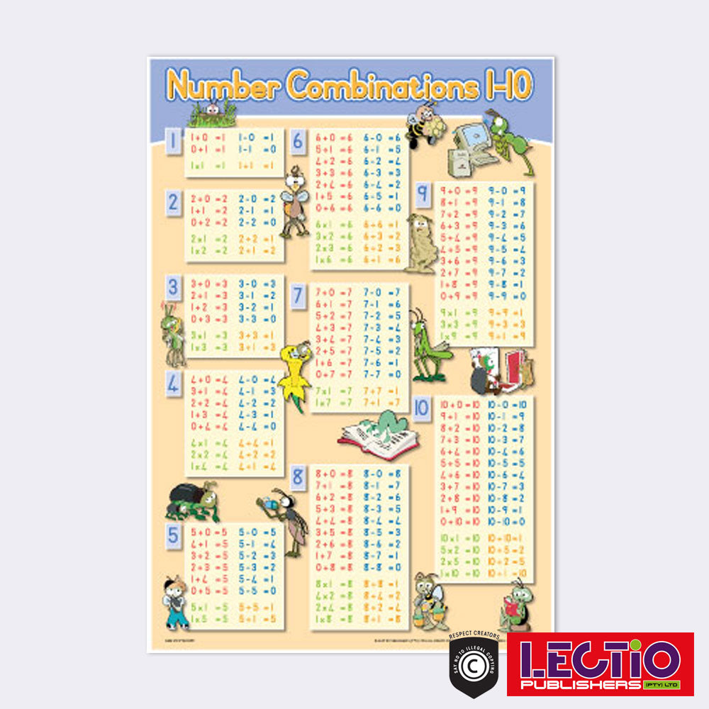 English Numeracy Wall Chart Set