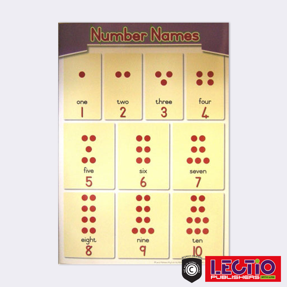 English Numeracy Wall Chart Set