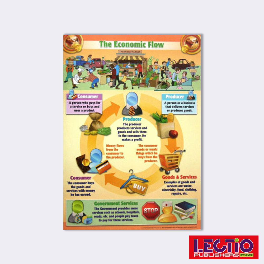 Economic Poster Example Posters – Lectio Publishers