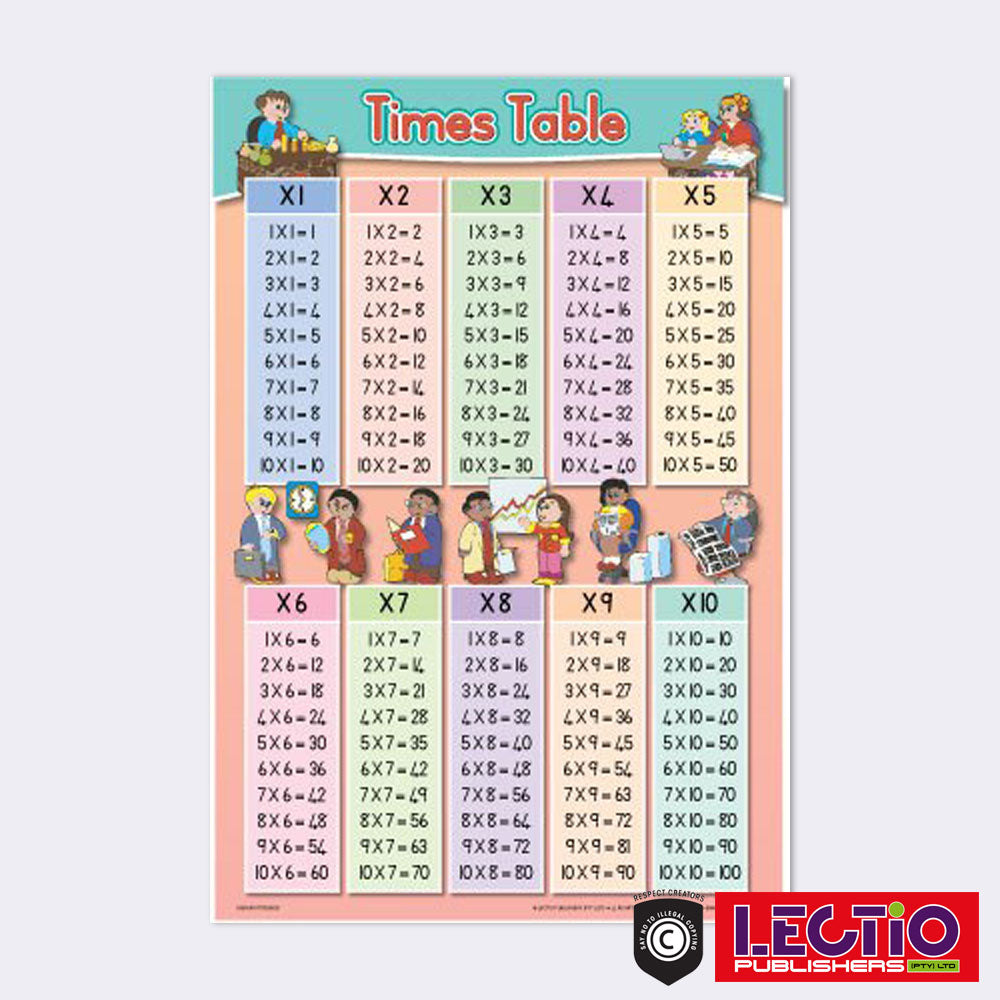 English Numeracy Wall Chart Set