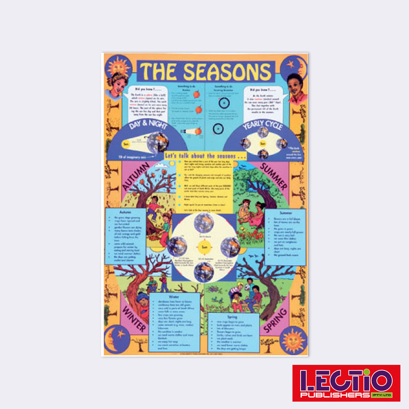 Geography Learning Wall Geography Wall Chart Set Grade 10-12 – Lectio Publishers
